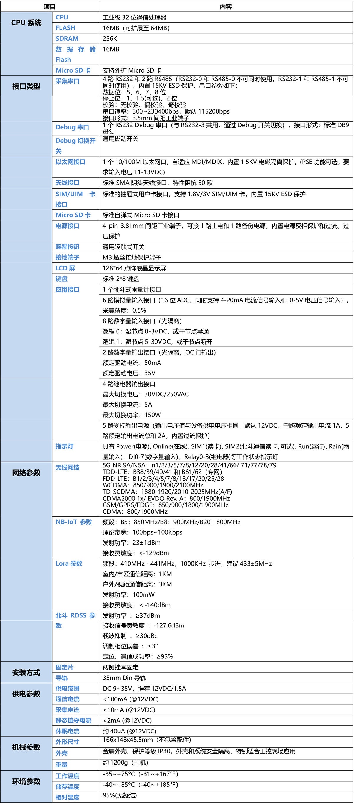 5G工業(yè)無線RTU