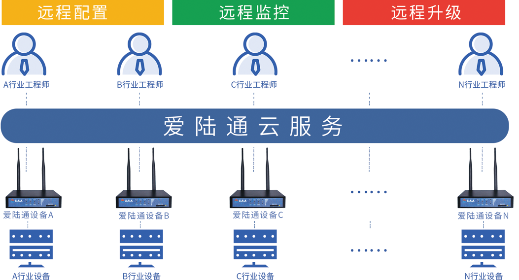 1658987972131532.png 云服務.png