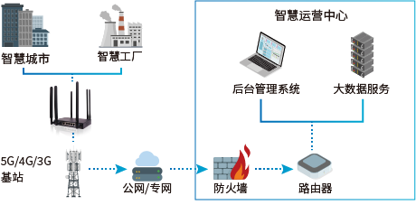 1667270322174418.png 拓?fù)鋱D.png