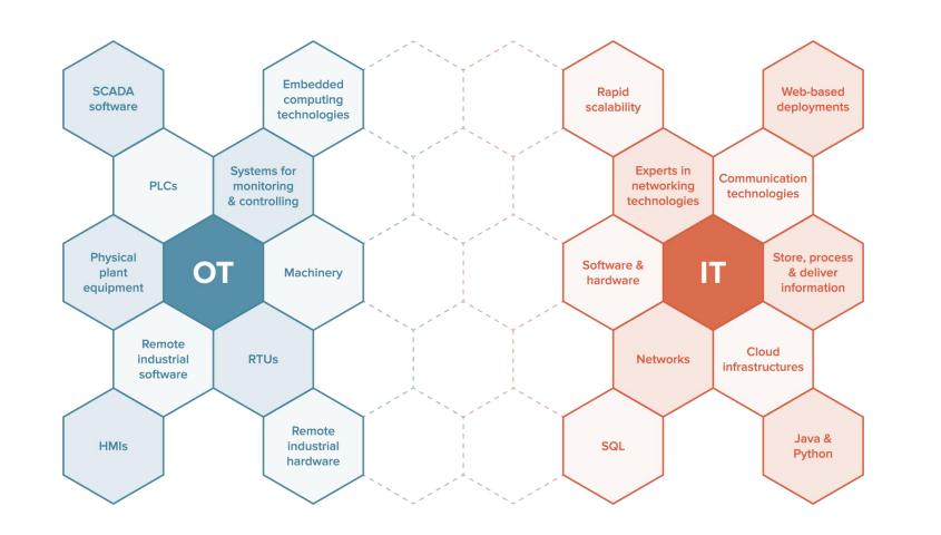 1671071036130434.png OT與IT.png