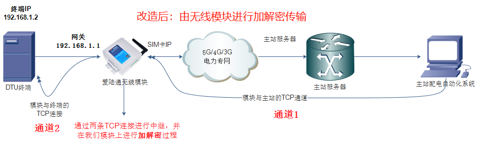 1681457784930856.png 加密改造后.png