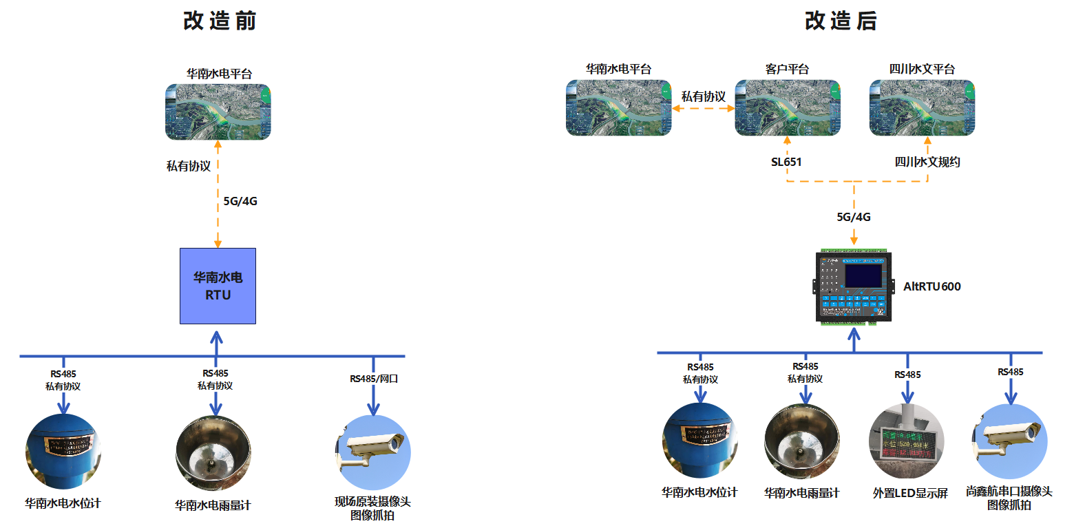 1685009611510543.png 架構(gòu)圖.png