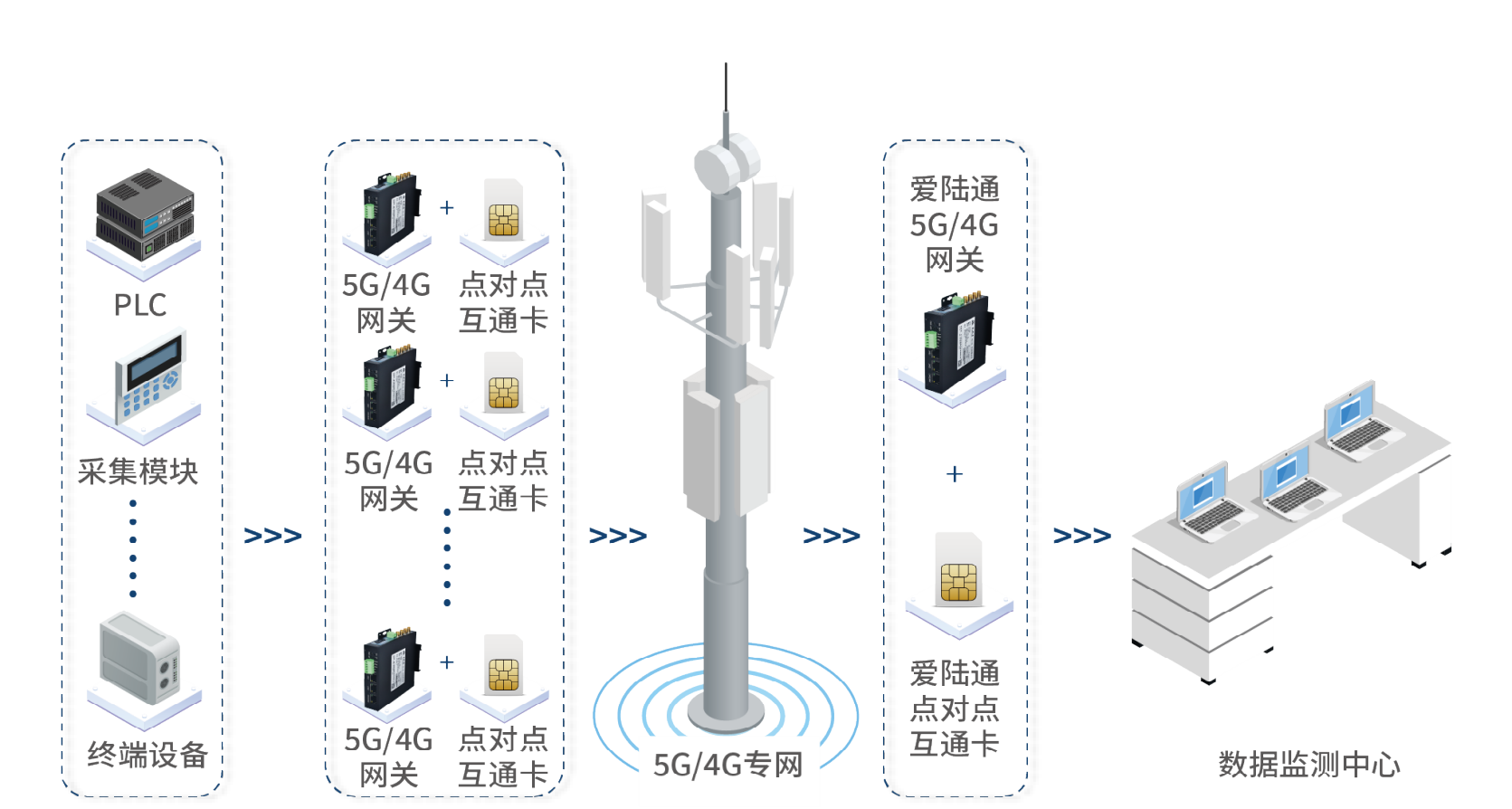 1694481059204350.png 點對多點.png