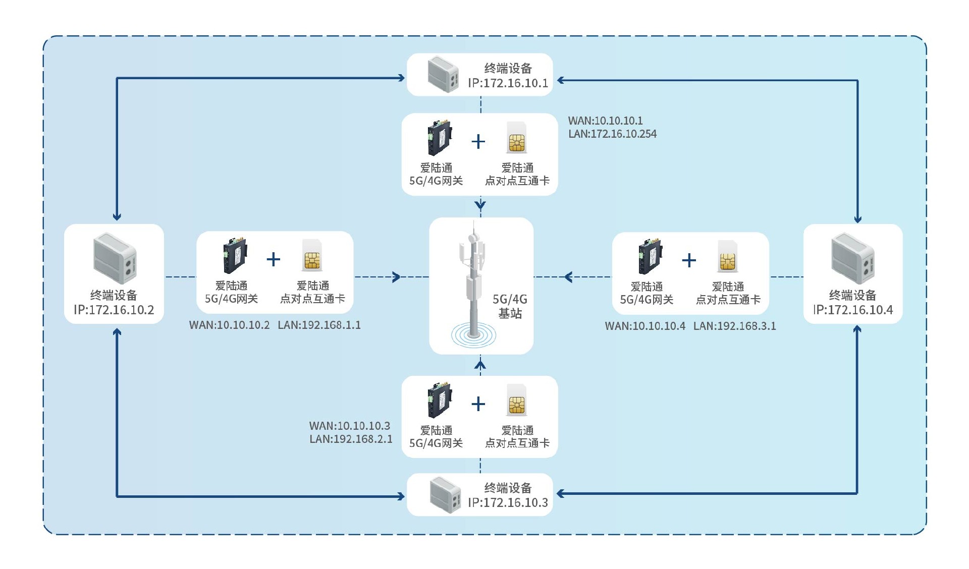 1694481232242250.png 二層廣播包轉發(fā)應用.jpg