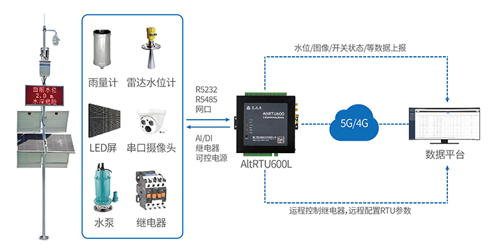 待用拓撲_畫板 1.jpg