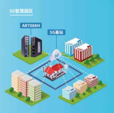5G專網(wǎng)應(yīng)用于園區(qū)組網(wǎng)