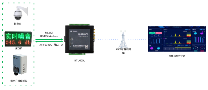 噪音監測通訊解決方案 652.png